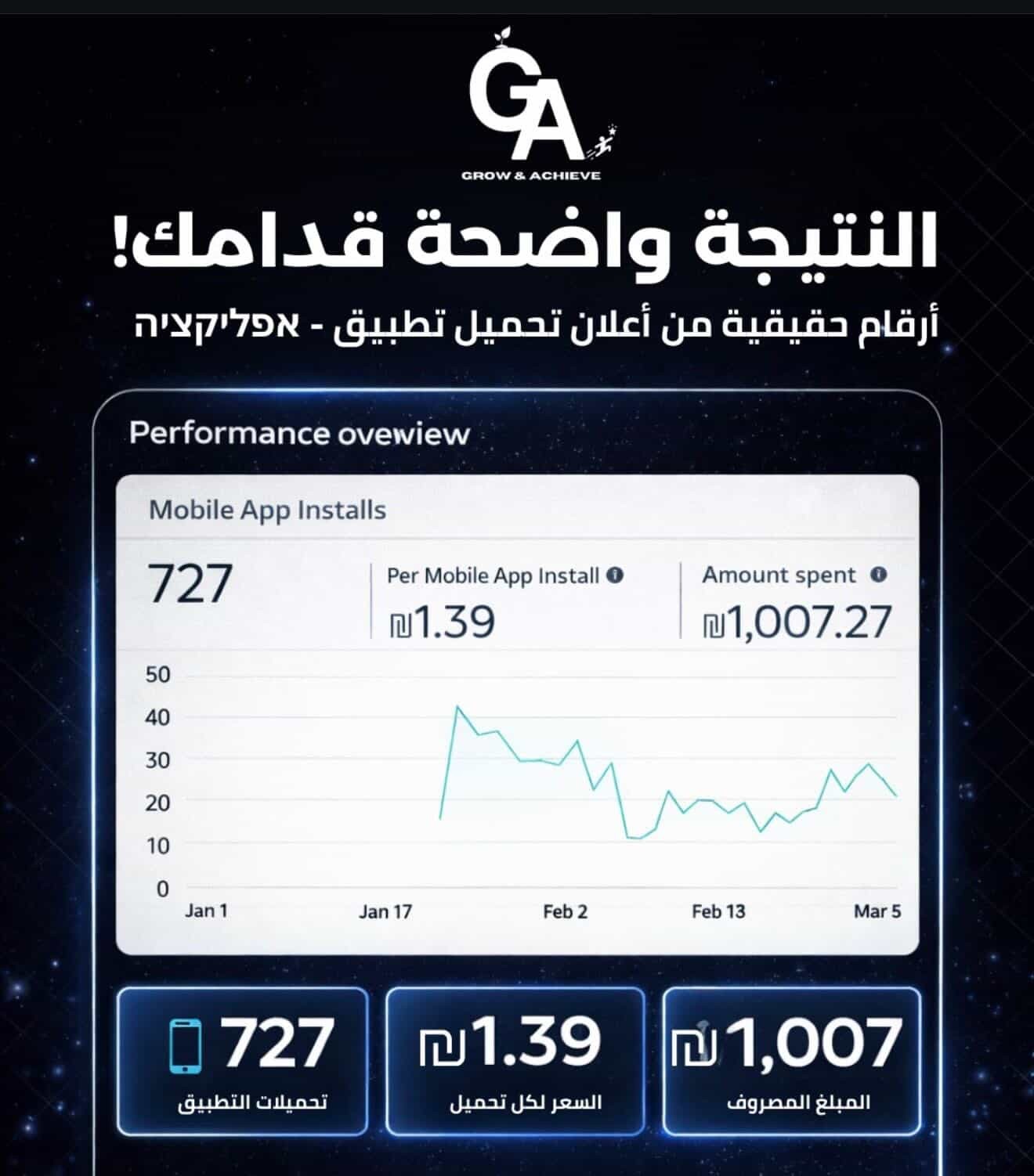 نتائج كمبين تحميل تطبيق — 727 تحميل بتكلفة ₪1.39